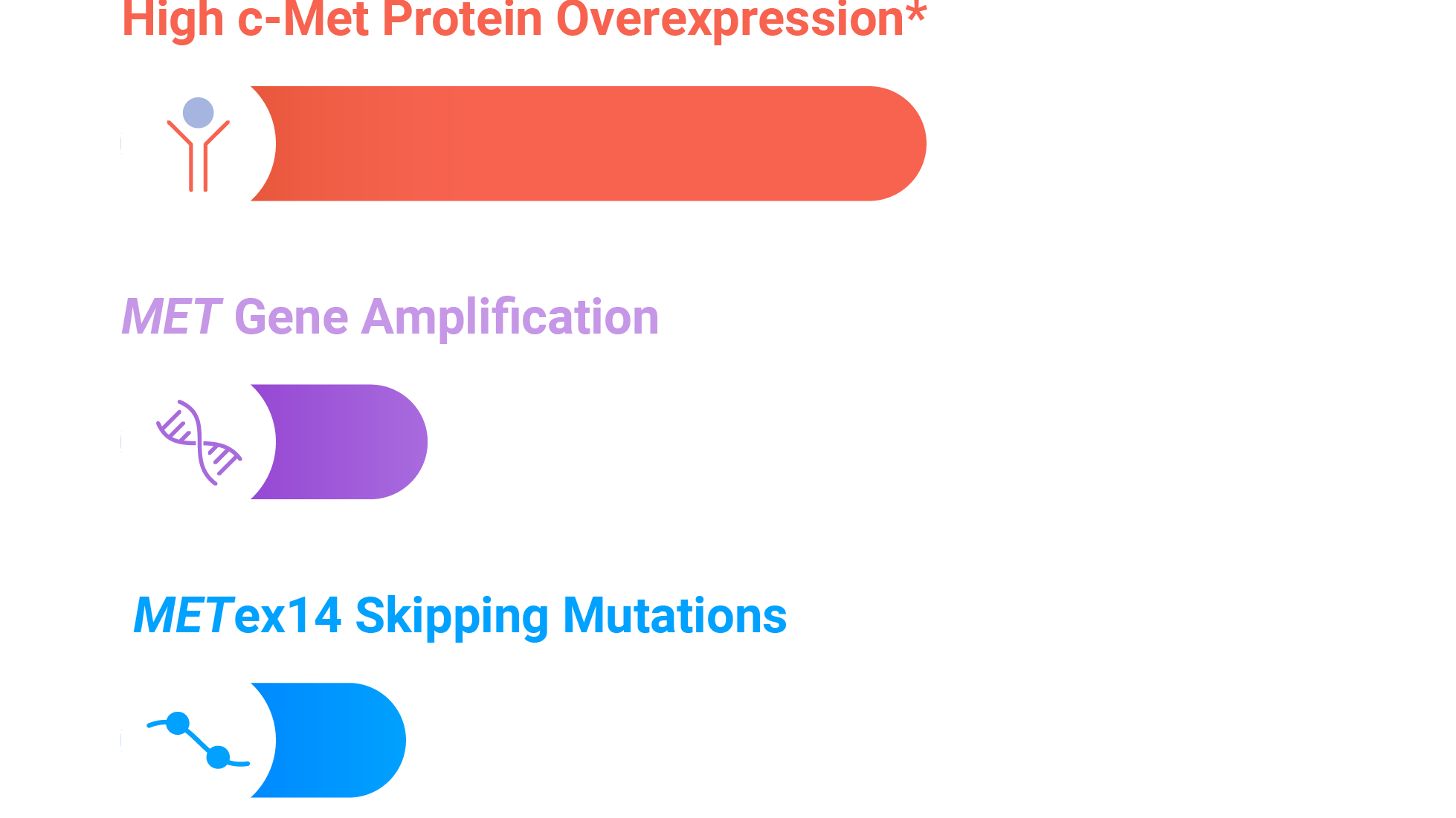 MET Aberrations